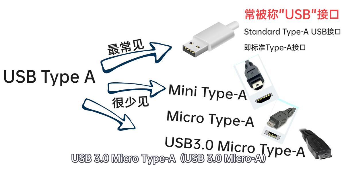 USB接口科普:看了就懂Type-A、Type-B、Type-C、雷电3、雷电4 - 哔哩哔哩