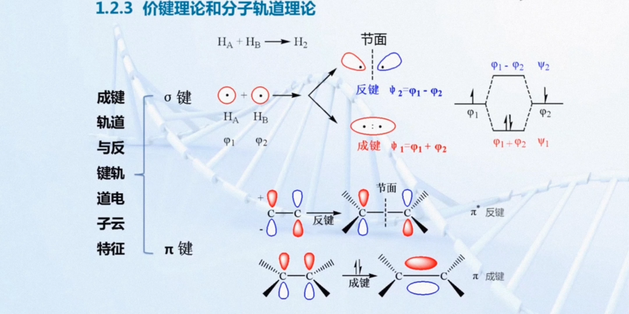 成键轨道与反键轨道图图片