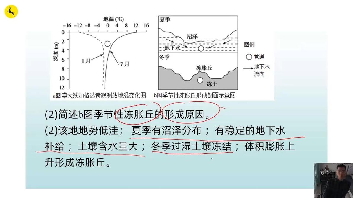 冰楔,冻胀丘、热融湖、石海,石河,石冰川、石环、冻融作用、寒冻风化、冻裂作用,冰 - 哔哩哔哩