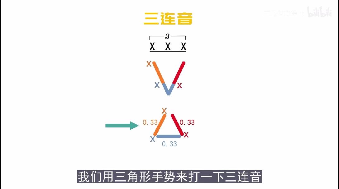 【零基础学音乐·自学乐理】70-打拍子(11)-三连音 - 哔哩哔哩