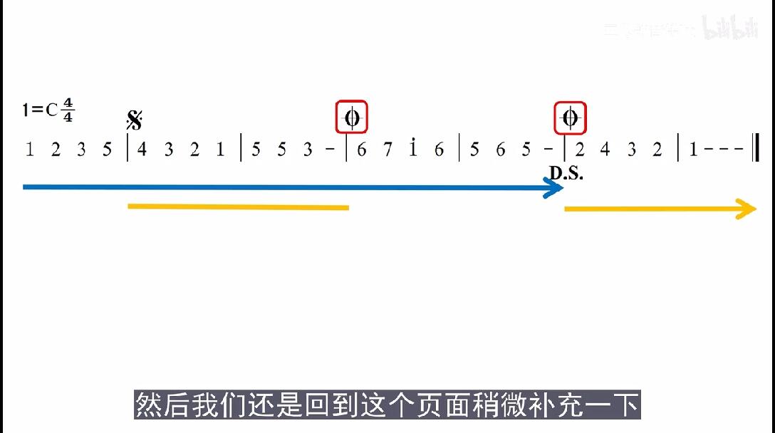 【零基础学音乐·自学乐理】88-反复记号(二)-D.C、D.S.、Fine... - 哔哩哔哩