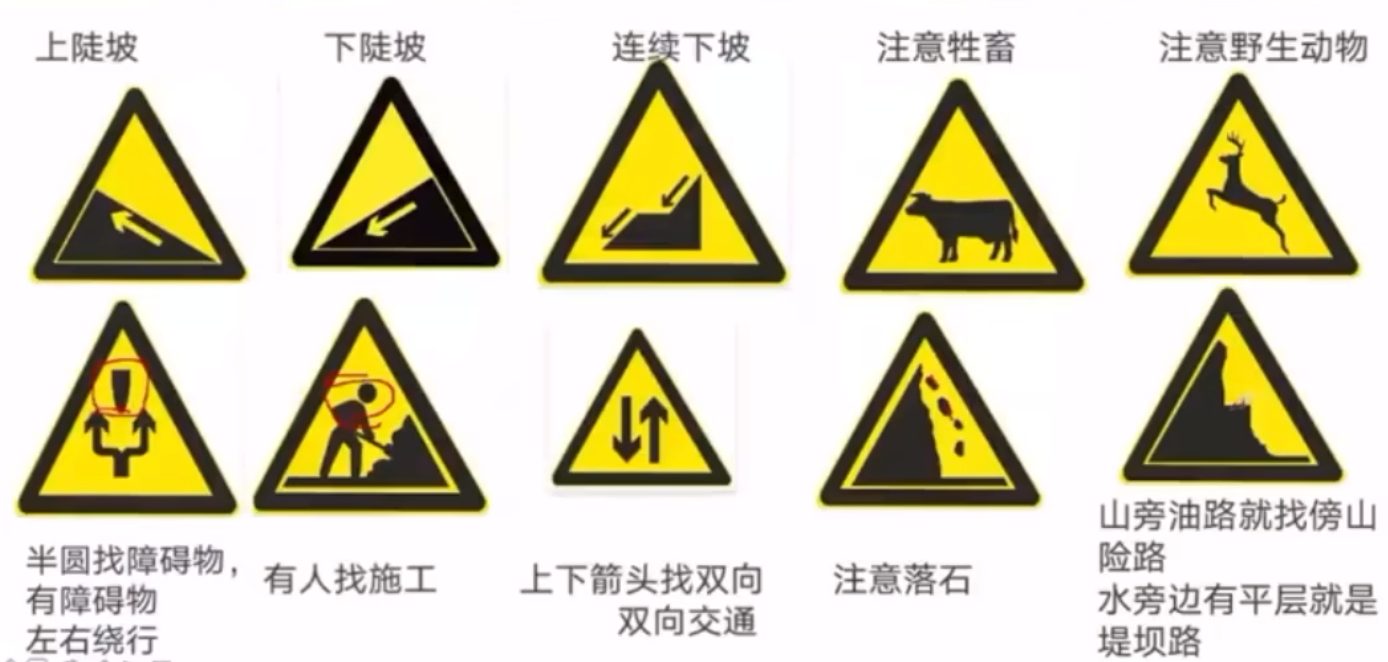 路面不平:桥头跳车是隧道:看到涵洞就错蓝色:指示标志,指示标志需要有