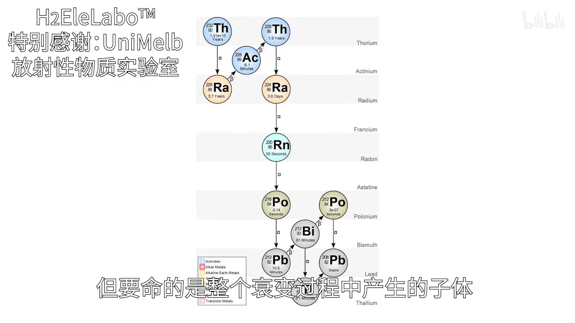 *花岗岩内th含量较高,其衰变的rn气容易进入体内形成内照射四,应用灯