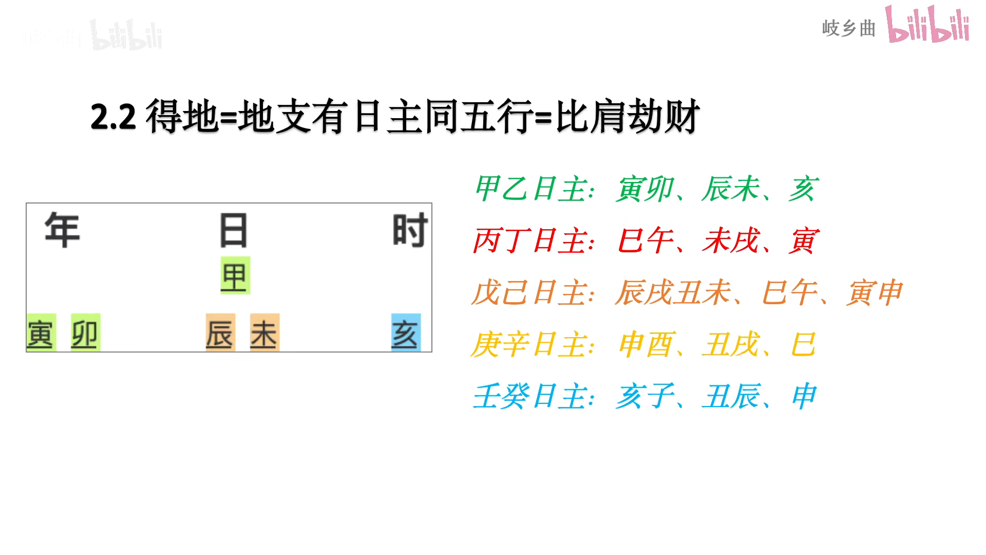 09 八字辨旺衰 【八字入门教学系列】 - 哔哩哔哩