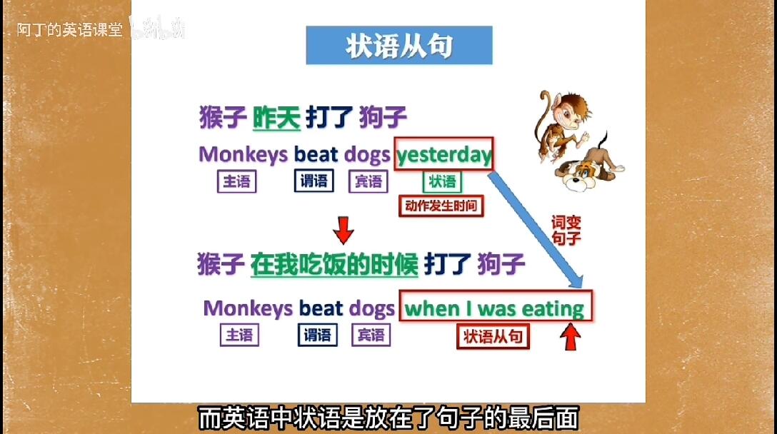 一分钟学懂主语从句、宾语从句、表语从句、定语从句、状语从句！！ - 哔哩哔哩
