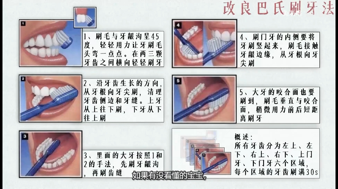 小牙刷7515刷头放在后方与水平约45度的牙龈沟内7515下牙向下