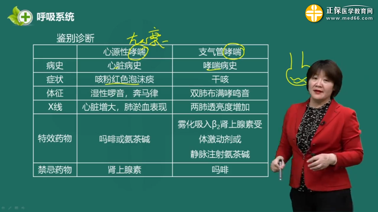 心源性哮喘可选用 B站