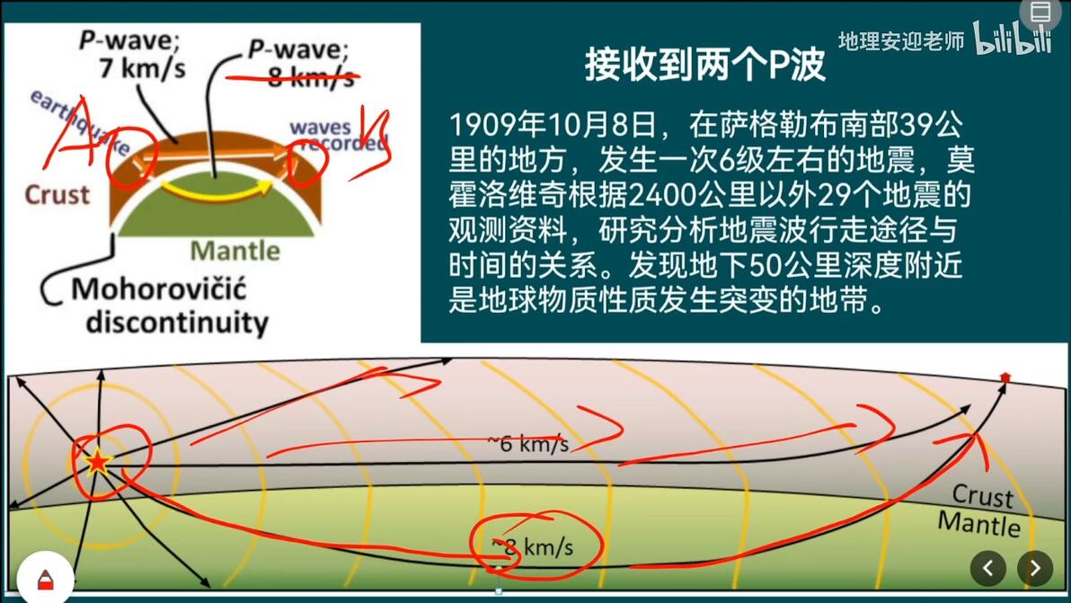 神奇的莫霍洛维奇不连续面 - 哔哩哔哩