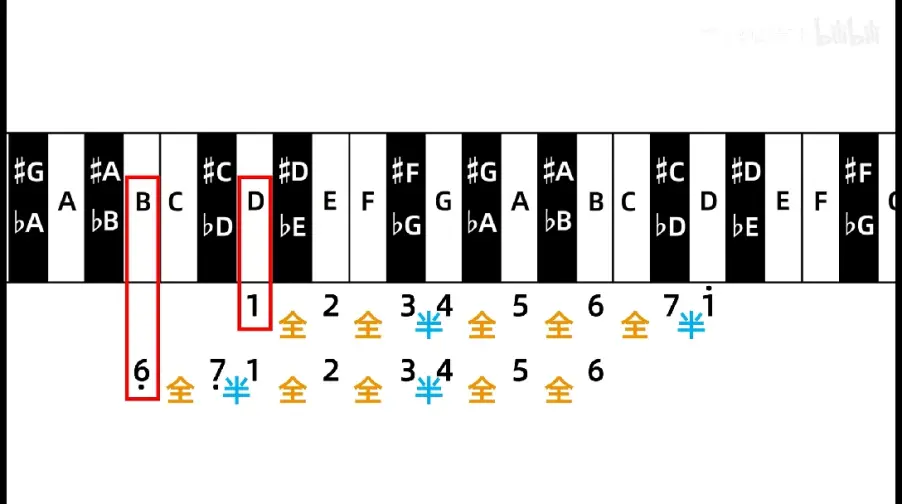 【零基础学音乐·自学乐理】165