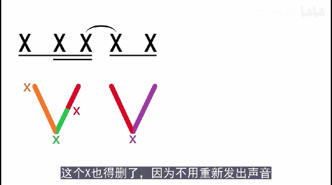 零基础学音乐自学乐理72打拍子13加延音线的节奏型