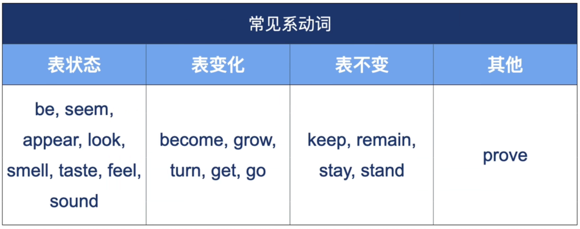 【一英】表语从句全解析!真的超简单 - 哔哩哔哩