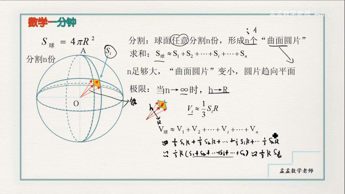 数学一分钟 球的表面积公式推导证明 - 哔哩哔哩