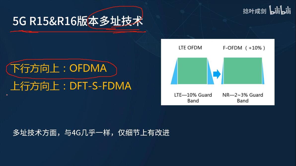5g-noma-musa-sic
