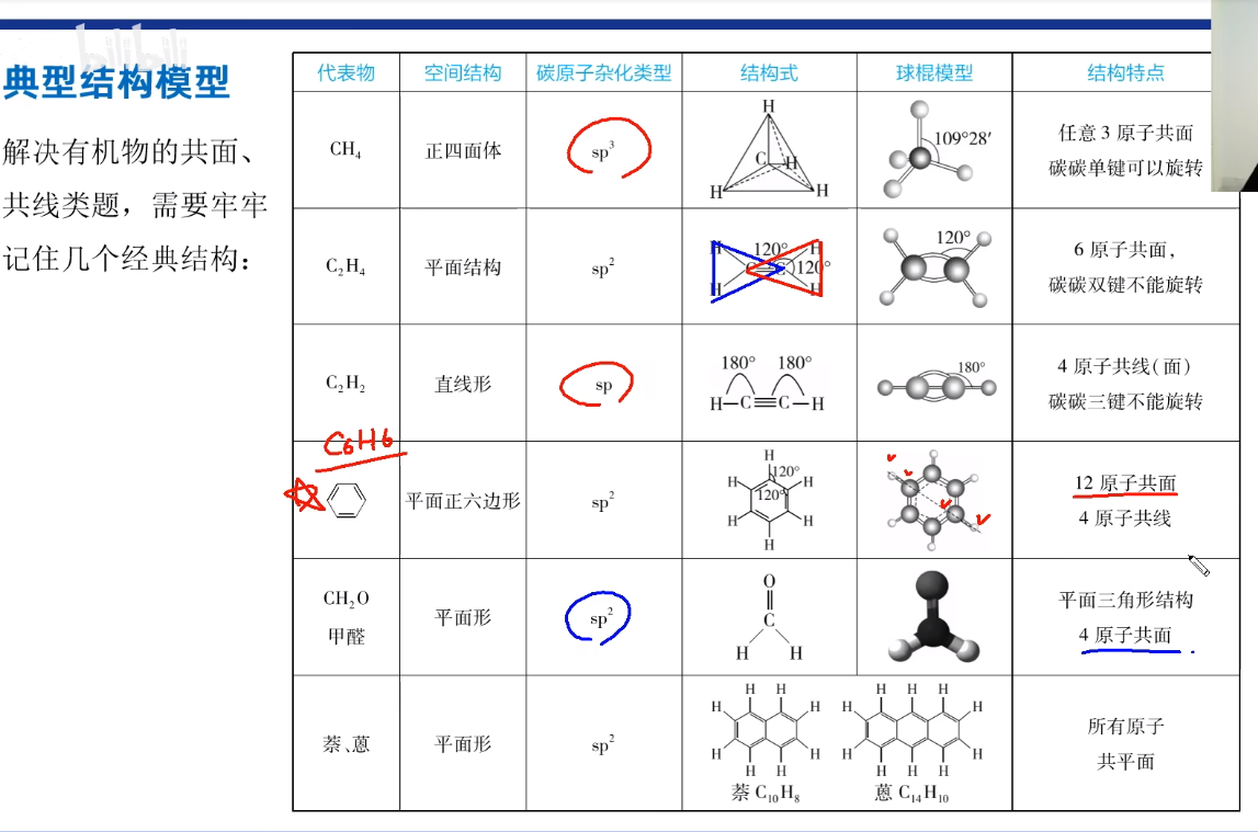 碳氮三键图片