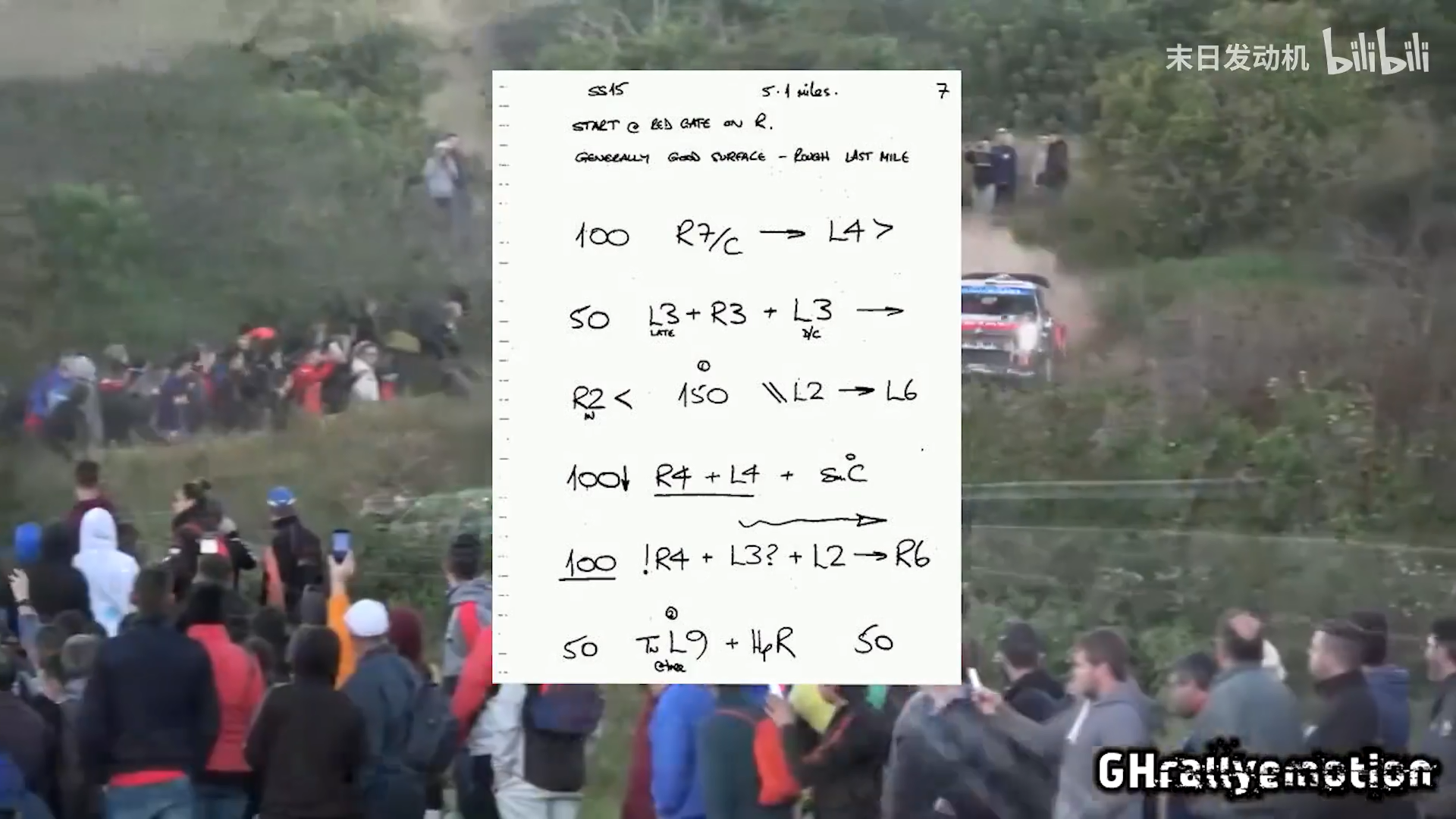 拉力赛基础知识101领航员与路书