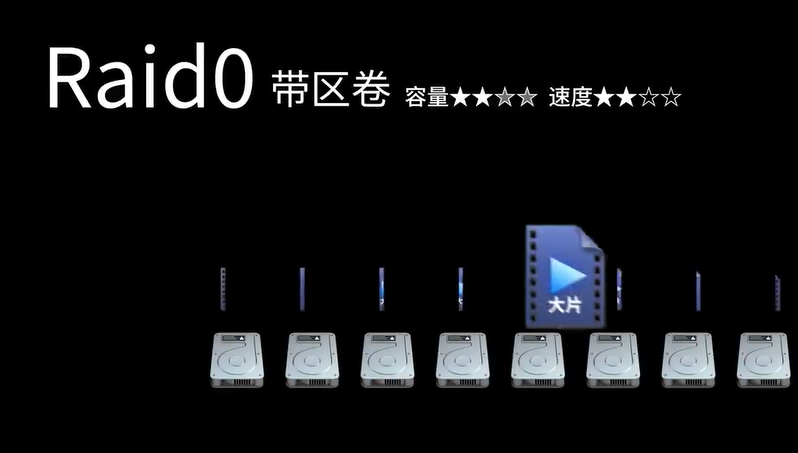 26个盘符不够了怎么办？超强的硬盘阵列感受一下！ - 哔哩哔哩