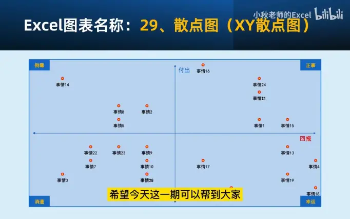 xy图表制作图片