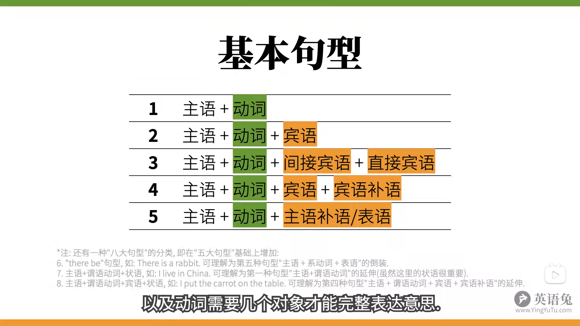 英语语法精讲合集 全面 通俗 有趣 从零打造系统语法体系 哔哩哔哩