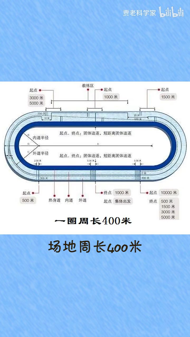 速滑场地平面图图片