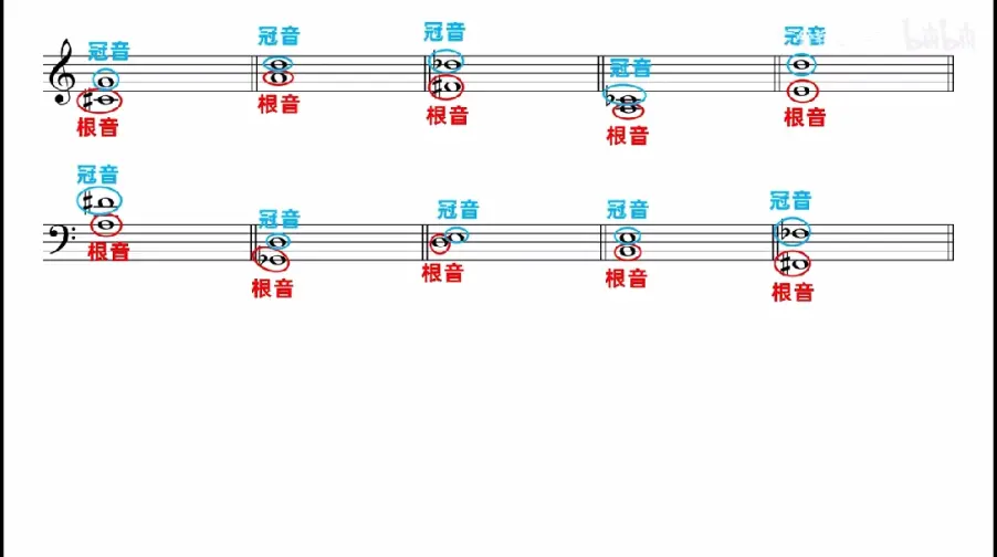 冠音和根音的图片图片