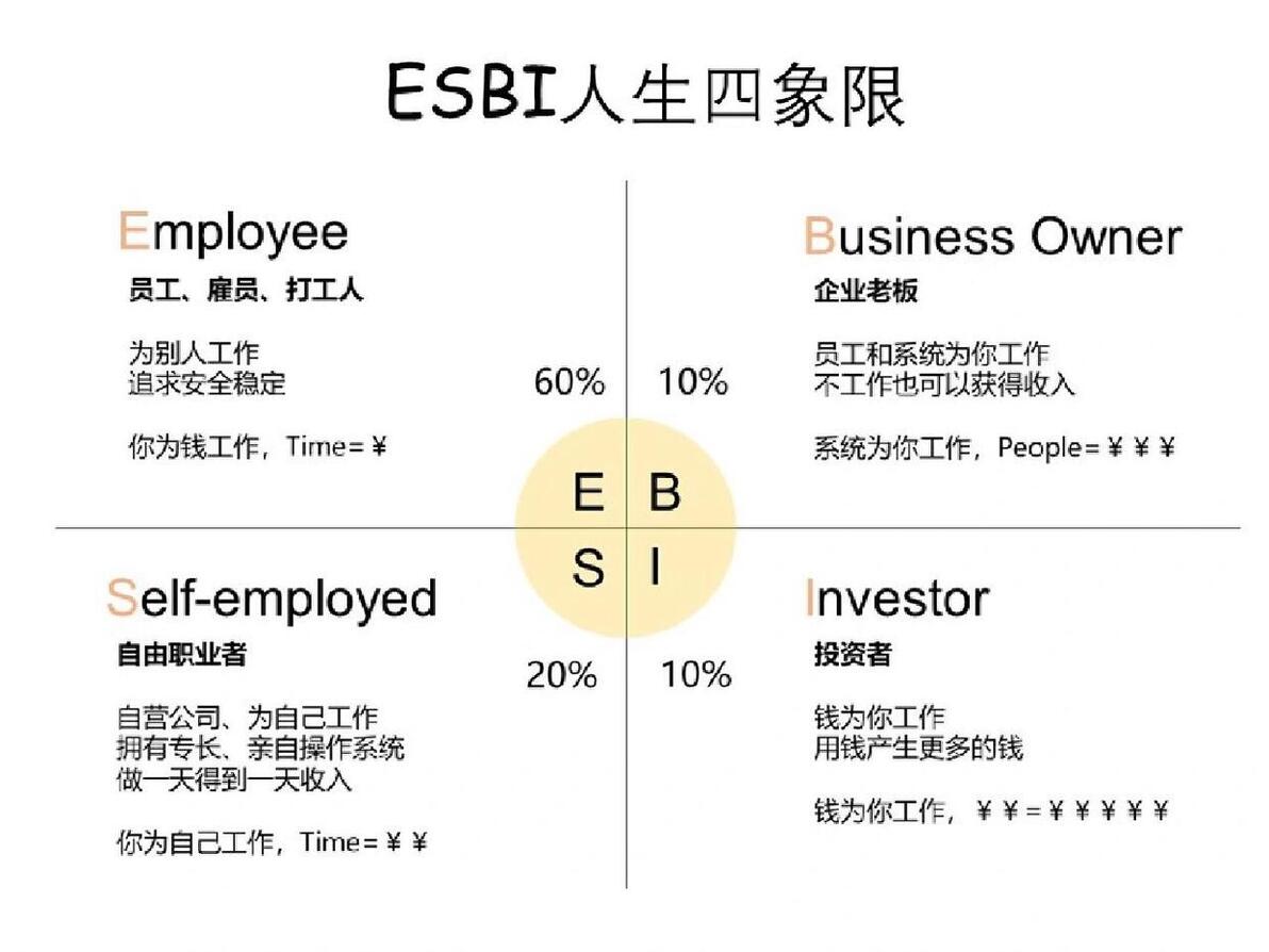  esbi esbi 