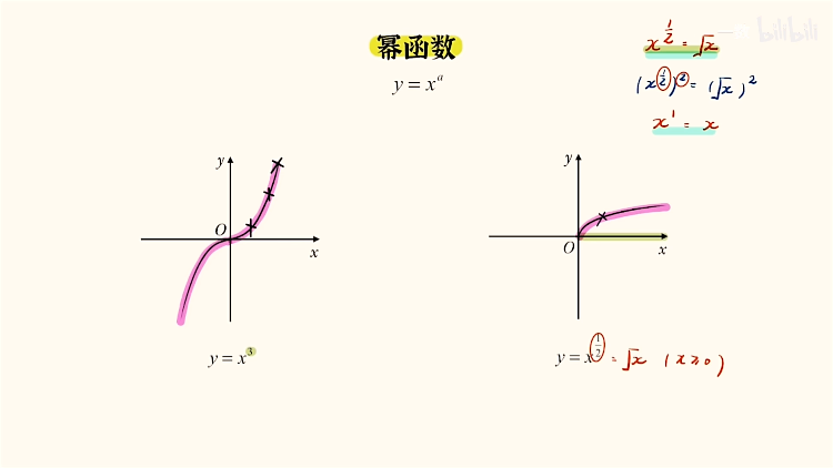 【函数|基础知识】幂函数的图象与性质(易) - 哔哩哔哩