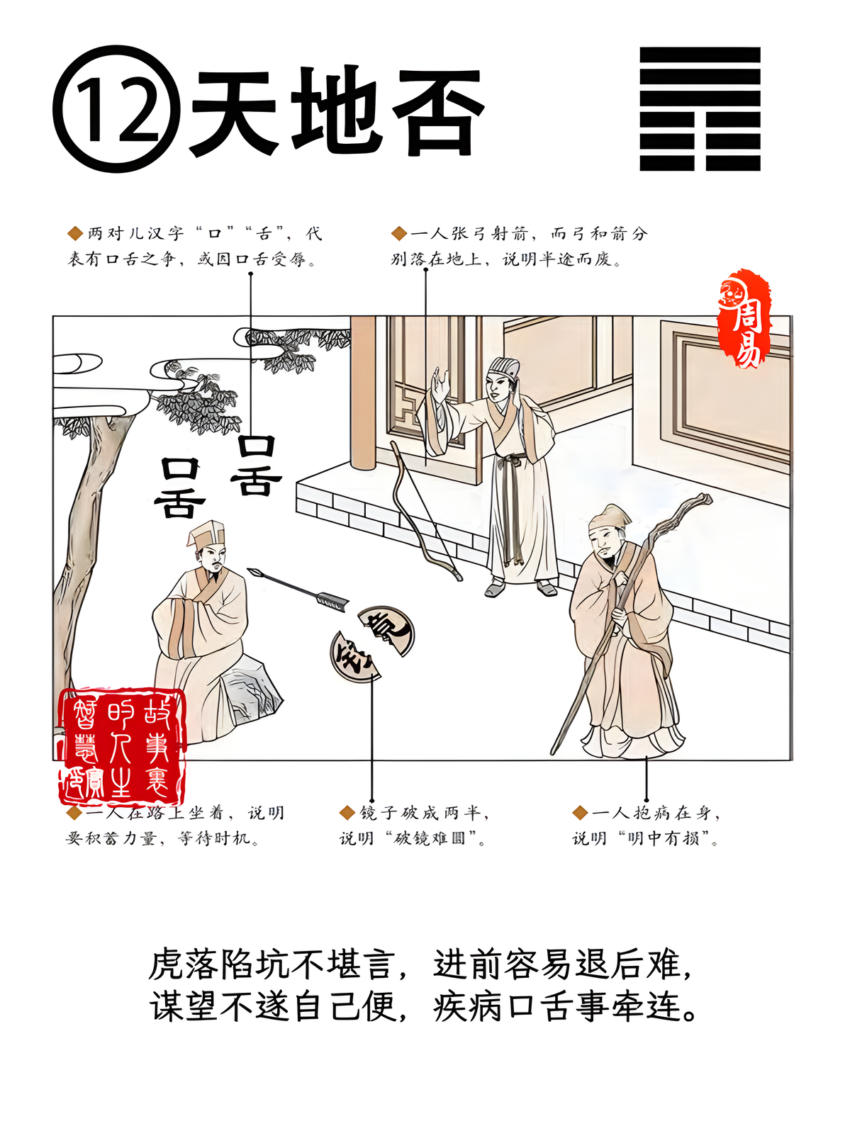 天地否·易经15·倪海厦·天纪,高清修复,手动纠正字幕 - 哔哩哔哩