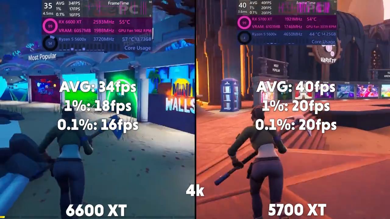 6600xt vs 5700xt 游戏帧数测试对比 - 哔哩哔哩