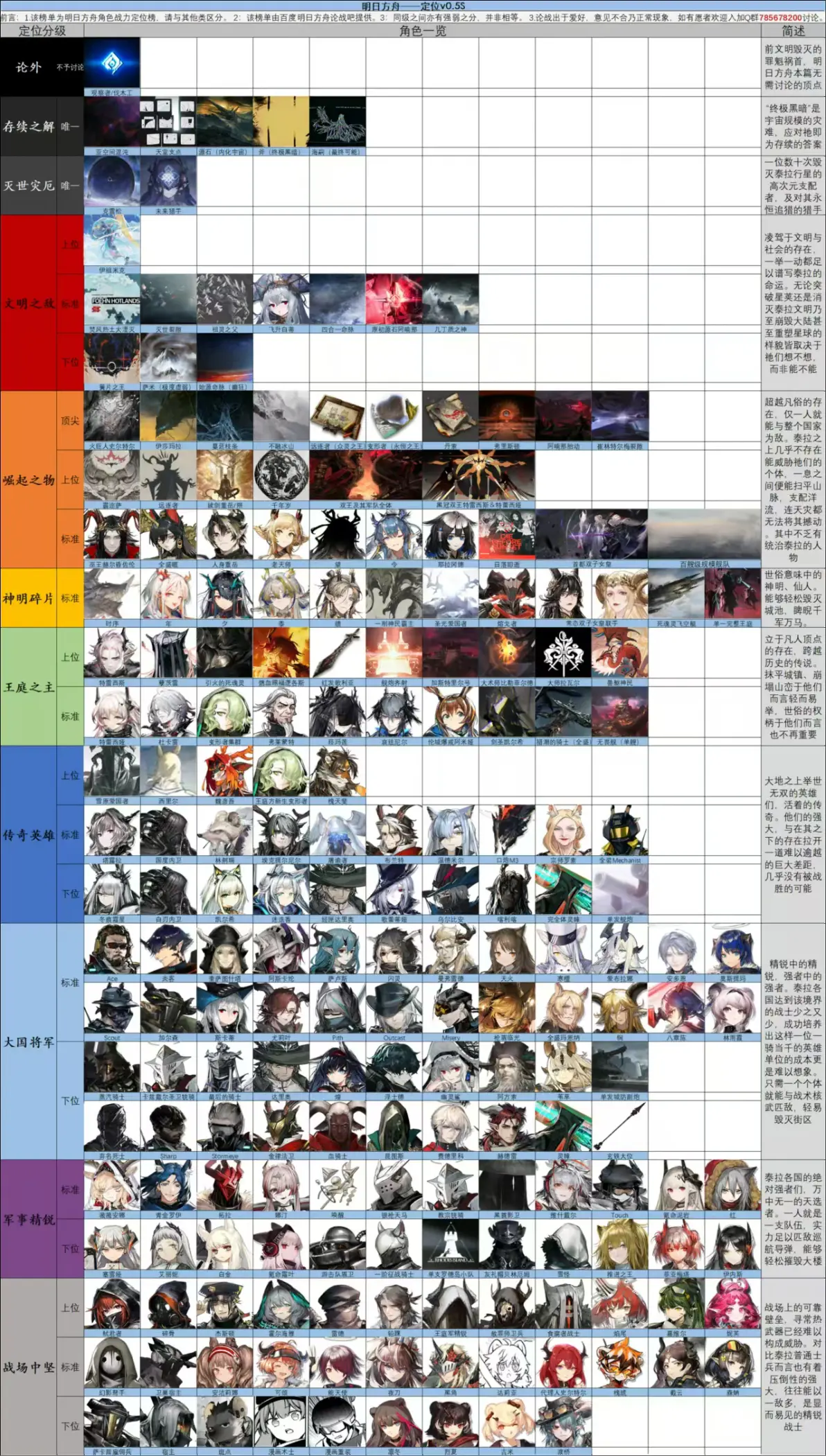 全网首发明日方舟最全剧情战力排行一览第一期