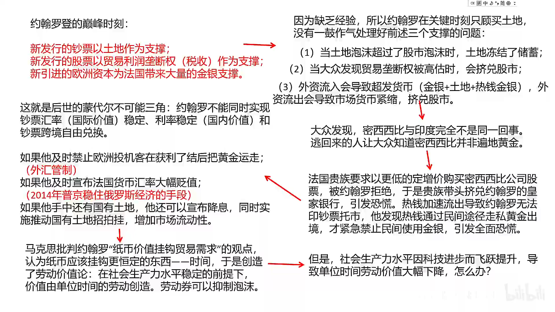 約翰羅的失敗:蒙代爾弗萊明模型,不可能三角