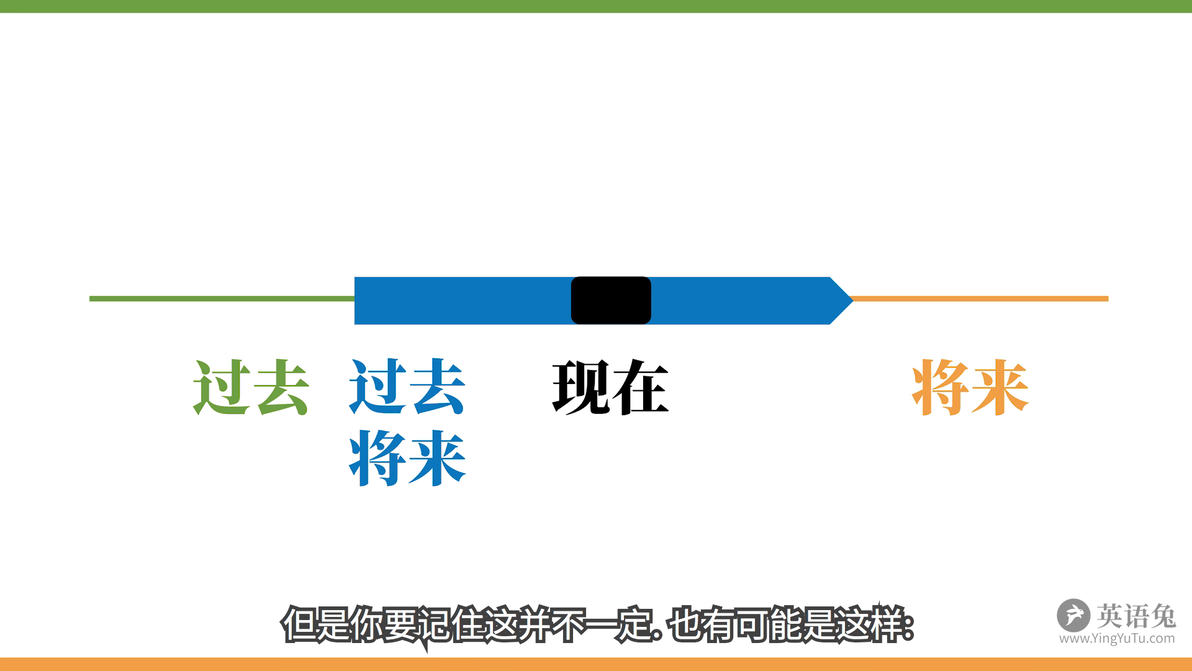 英语语法: 16种时态终极详解 (合集)(看完就懂) - 哔哩哔哩