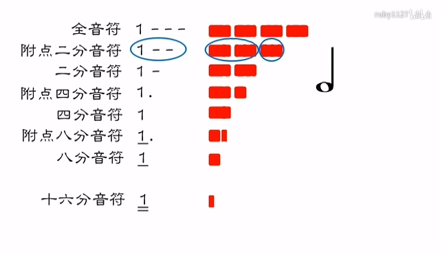 四川音乐学院作曲硕士 零基础自学音乐学乐理合集 第一季 精简版 已完结 哔哩哔哩