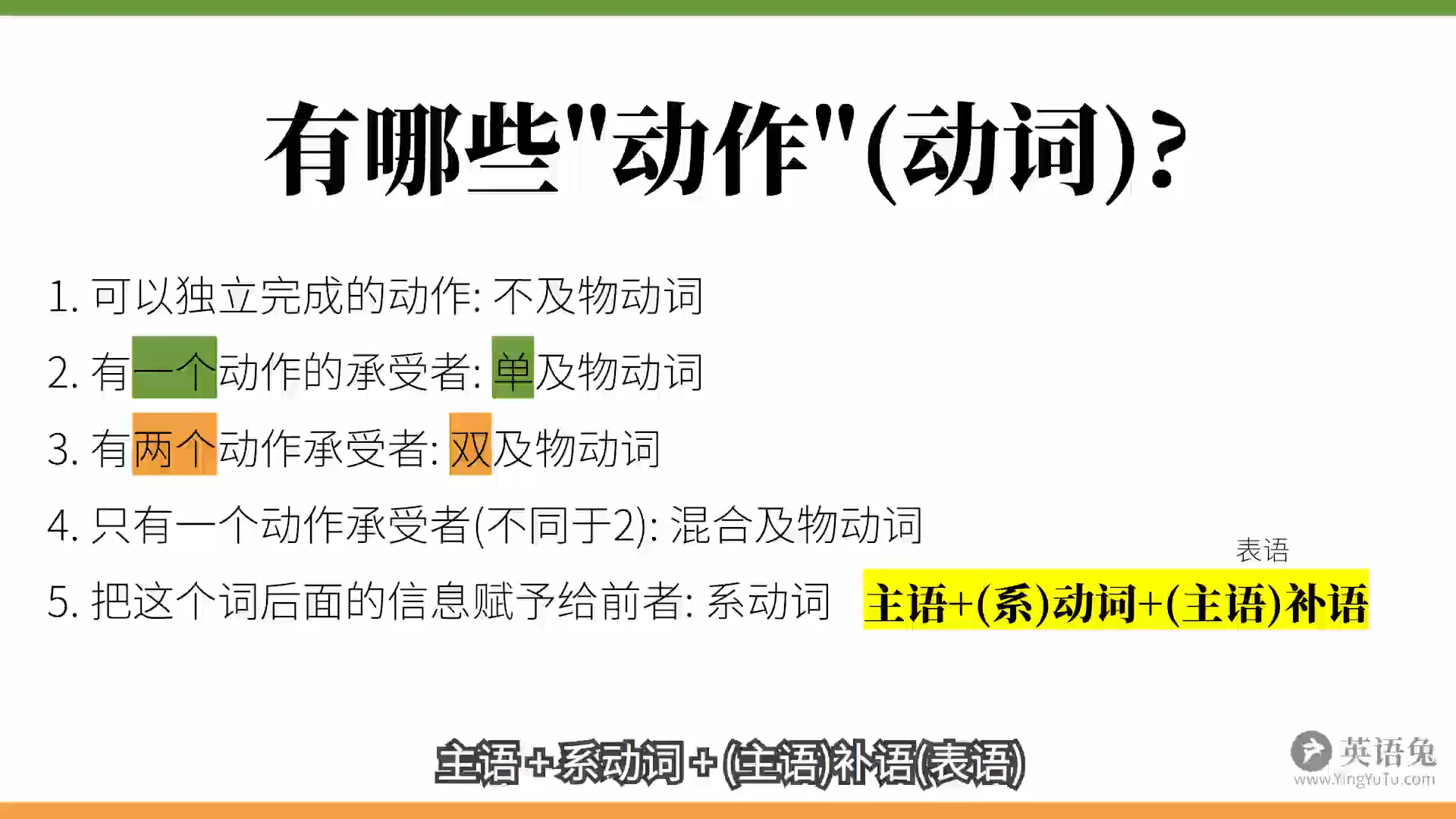 一个视频说清整个英语语法体系 重塑你的语法认知框架 哔哩哔哩