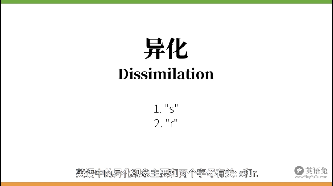 英語語音技巧連讀同化異化assimilationd