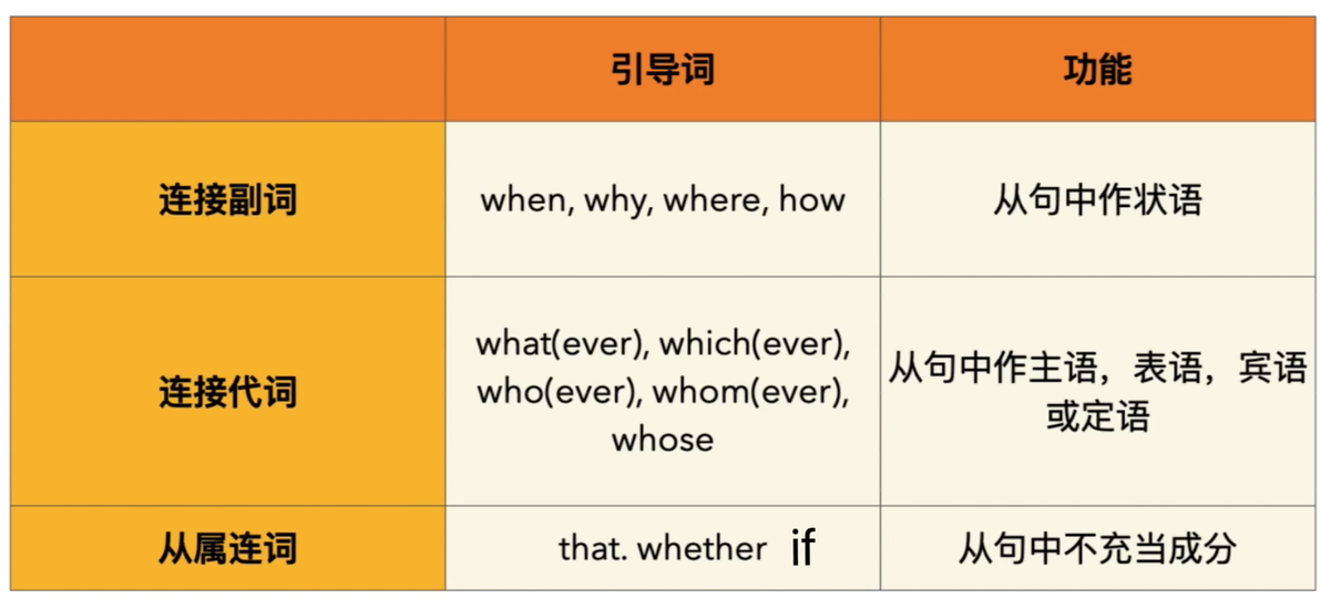 【一英】表语从句全解析!真的超简单 - 哔哩哔哩