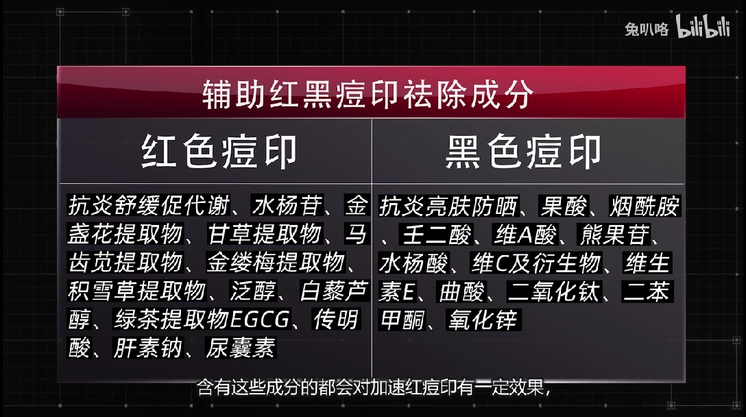 氧化②改善毛细血管通透性加速血液循环①预防炎症的复发红痘印1301