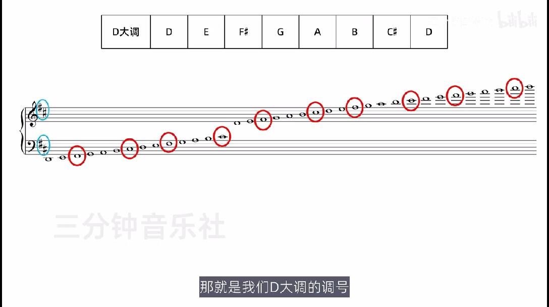 【零基础学音乐·自学乐理】112-五线谱的调号（一） - 哔哩哔哩