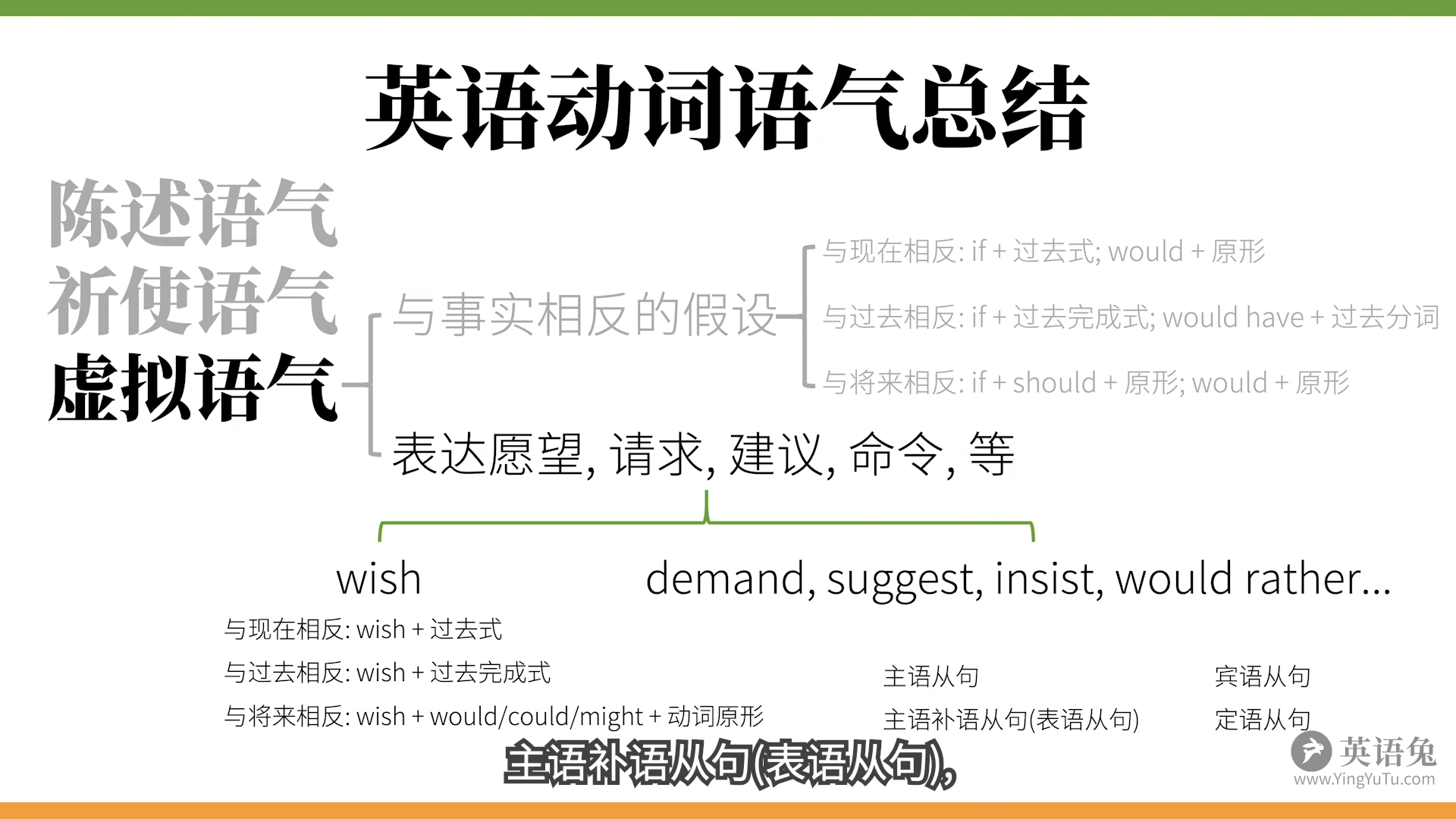 英语语法精讲合集 全面 通俗 有趣 从零打造系统语法体系 哔哩哔哩