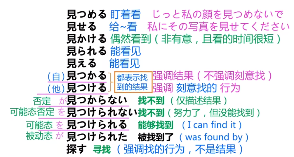 見ると見える – 見える 見れる 文法 – POGOOA