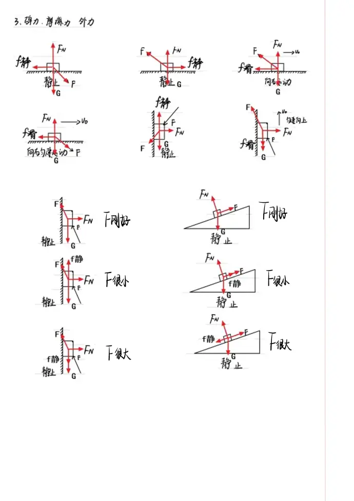 摩擦力用什么字母表示图片