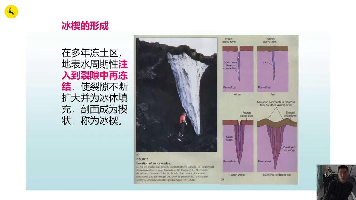 冰楔,冻胀丘、热融湖、石海,石河,石冰川、石环、冻融作用、寒冻风化、冻裂作用,冰 - 哔哩哔哩