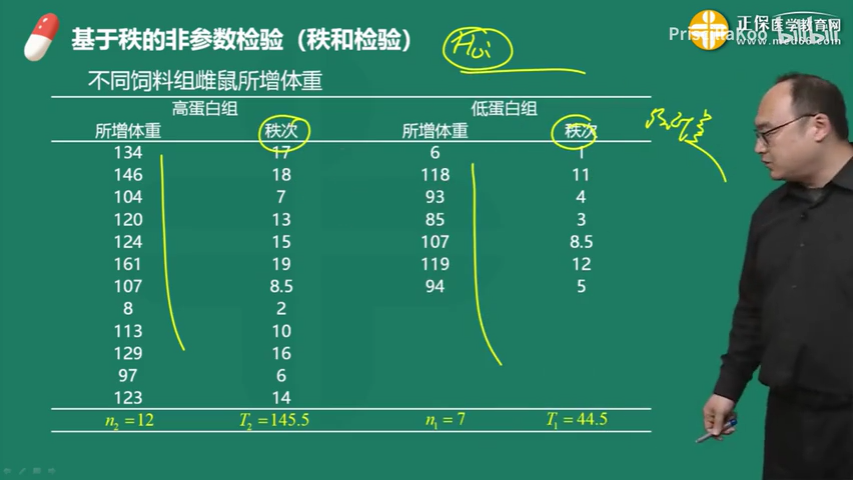 秩和检验表图片