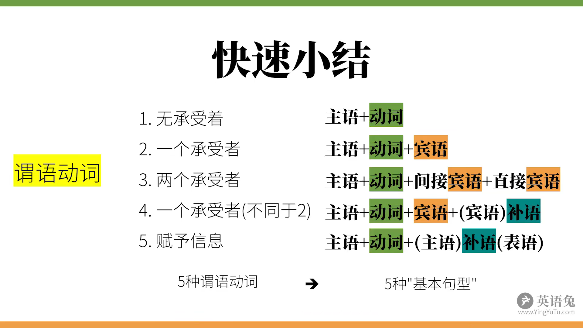 一个视频说清整个英语语法体系 重塑你的语法认知框架 哔哩哔哩