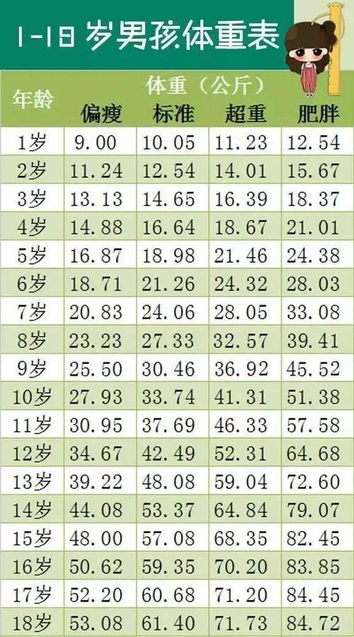 16岁男生平均身高图片