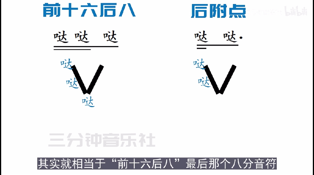 零基础学音乐自学乐理65打拍子6前附点后附点