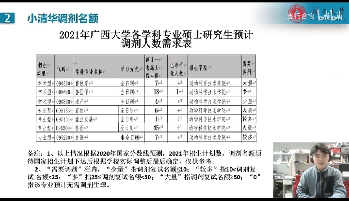 廣西大學研究生調劑複試上岸指南