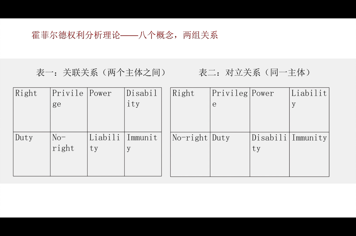 霍菲尔德权力分析理论一 - 哔哩哔哩