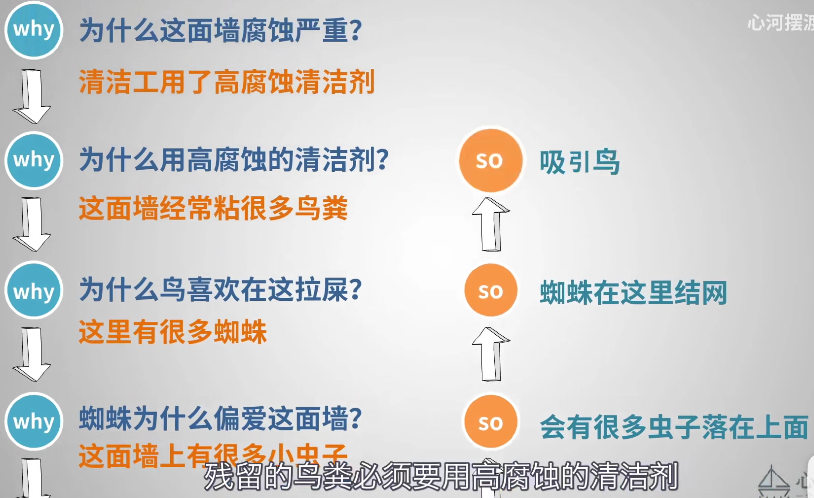 4本书 4种稀缺的思维模型 提高你的深度思考能力 像大神一样分析问题 哔哩哔哩