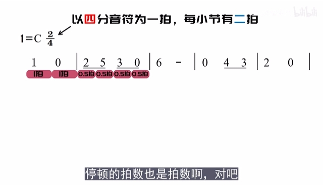 零基础学音乐 自学乐理 47 休止符 哔哩哔哩