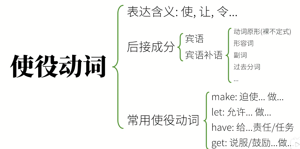 英语"使役动词"为何如此重要? - 哔哩哔哩
